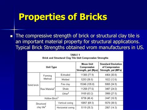 mechanical properties of clay bricks